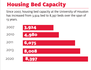 beds on campus